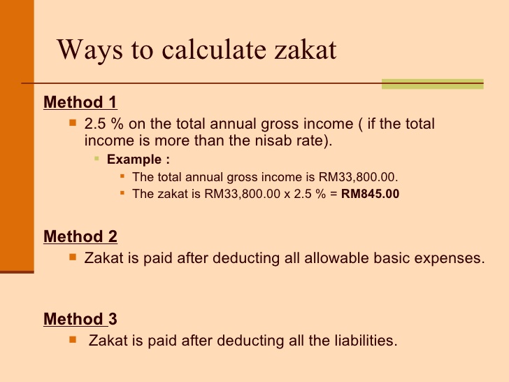 Calculation of Zakat